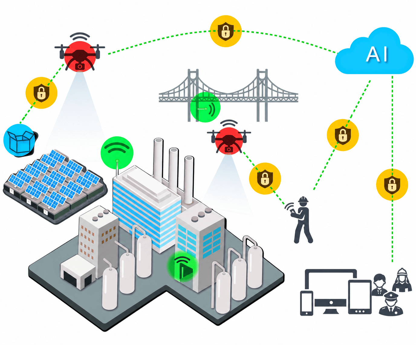 Full-stack AI & Digital Twin Integration