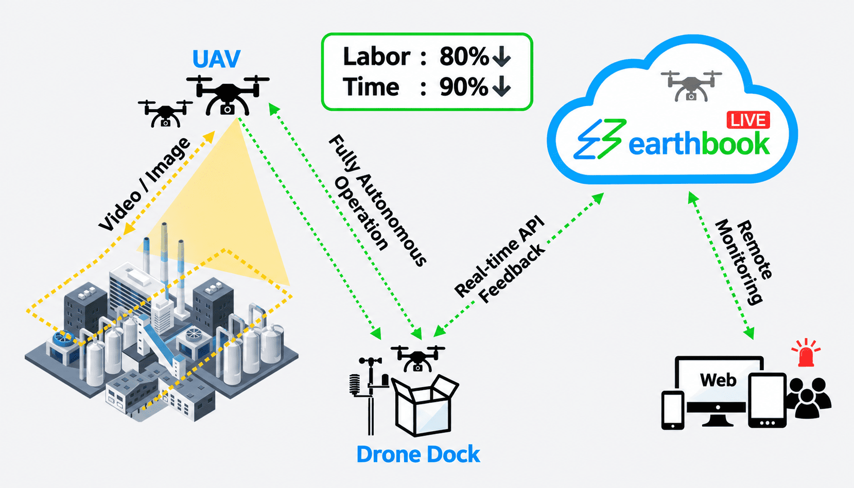 Automated inspection system architecture diagram