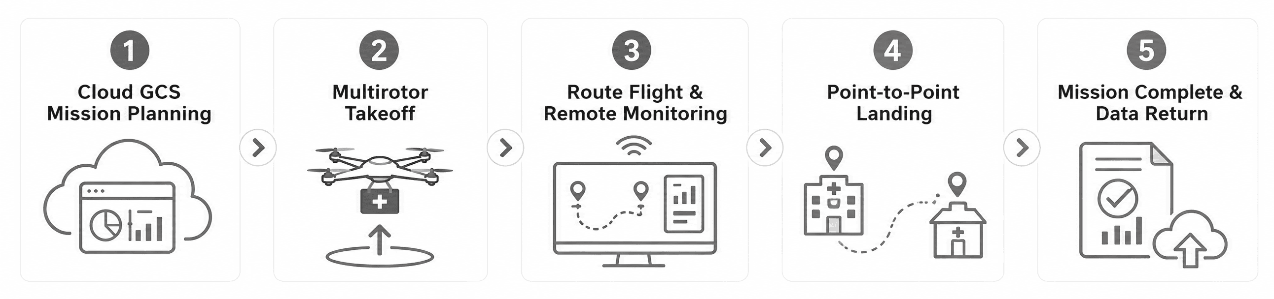 rescue.images.workflow_alt