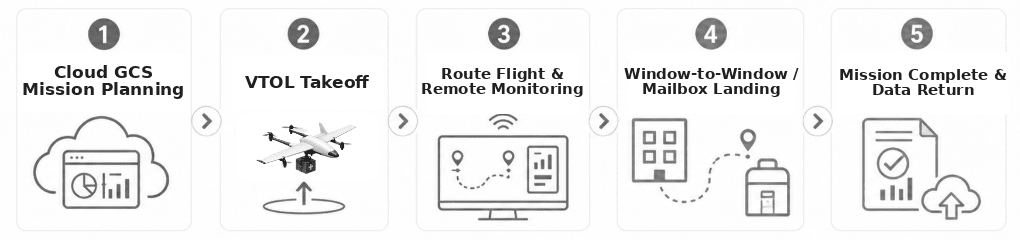 rescue.images.workflow_alt